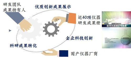 從實驗室到市場 科學儀器與信息技術研發的轉化之道